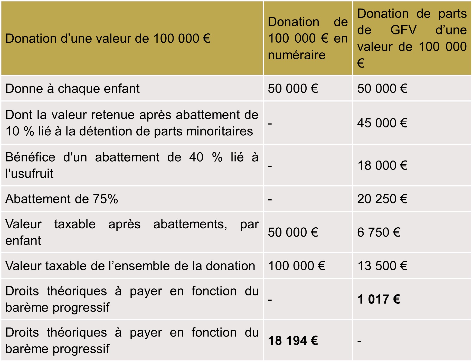 Transmission exemple 1